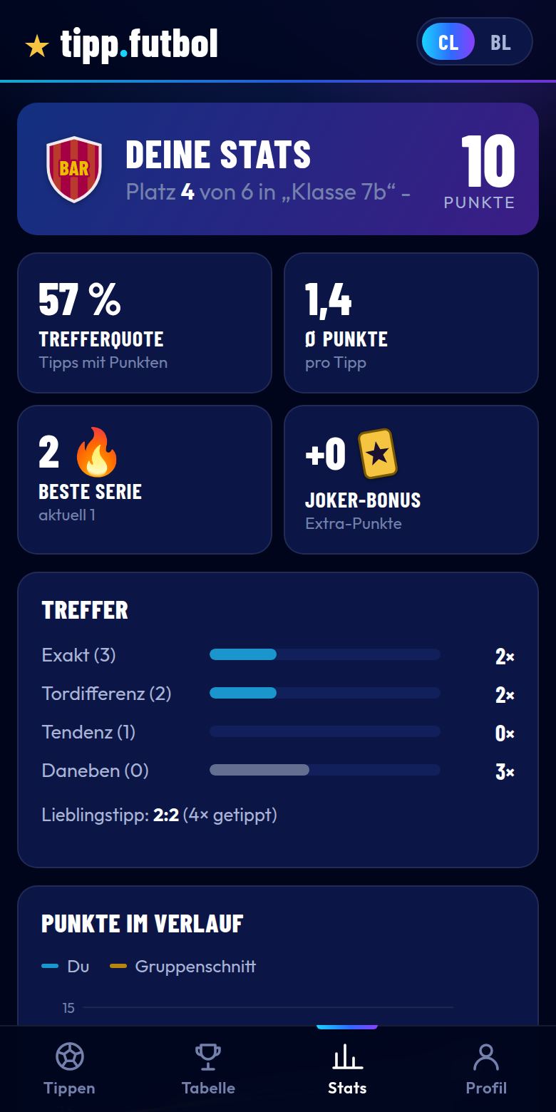 Screenshot: Deine Stats: Trefferquote, Serien und Verlauf